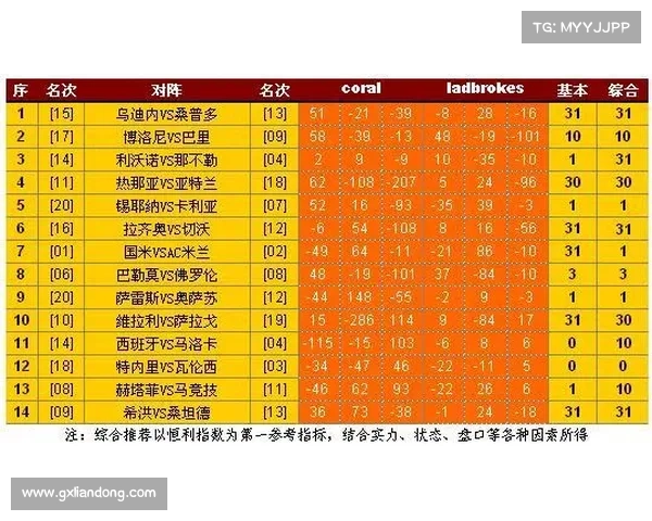 3_13竞彩推荐:3串1,稳中求胜 胜平负比分预测 3_13竞彩推荐:3串1,稳中求胜 胜平负比分预测