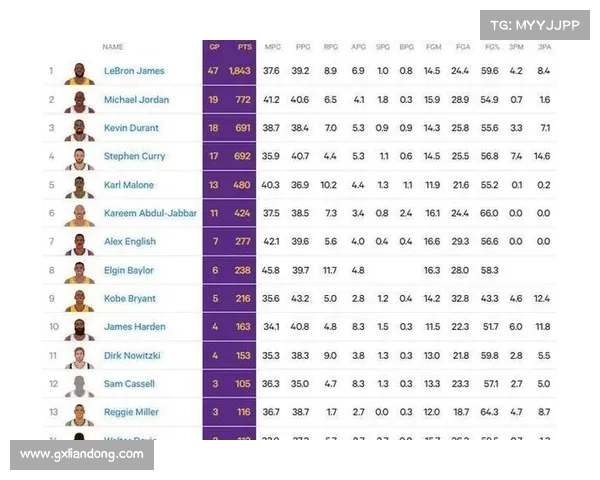 NBA单节得分记录,你还记得谁? NBA单节得分记录,你还记得谁?