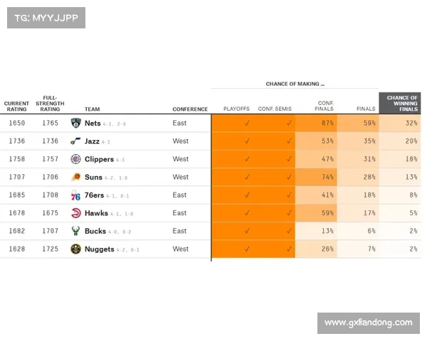 nba联盟第一人詹姆斯的武器库!你知道多少? nba联盟第一人詹姆斯的武器库!你知道多少?